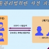 ‘쓰레기 산’ 쌓아둔 채 처리비용 15억만 챙긴 폐기물업체 적발