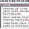 수업도 못하는데 예방교육은 그대로… ‘의무교육 면제’ 특별법 꺼낸 조희연