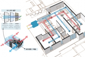 대림, UV LED ‘안티 바이러스 환기시스템’ 개발