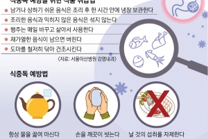 행주·도마 고온으로 살균… 야채는 소금·식초 넣어 씻어야