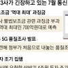 과징금·5G 품질·투자 성적 발표 앞둬 이통사 ‘촉각’