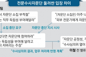 “수사 독립성 보장하라”… 윤석열에 반기 든 서울중앙지검