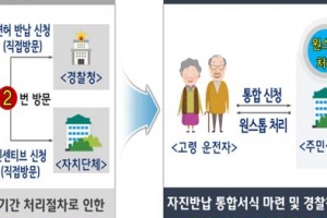 부산,고령 운전자 면허 반납 쉬워진다.반납 교통카드신청 일괄처리