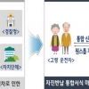 부산,고령 운전자 면허 반납 쉬워진다.반납 교통카드신청 일괄처리