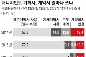 “폭행·폭언은 일상, 월급도 떼였다”…매니저들이 터놓은 ‘연예계 갑질’ 실상
