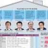 [단독] 집 팔라던 노영민도, 먼저 판다던 은성수도 다주택… 고위직의 역행