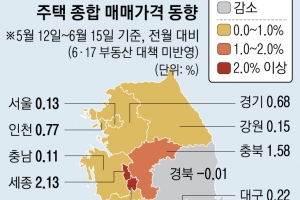 고삐 풀린 서울·경기 집값… 전셋값도 7년 만에 ‘최고’