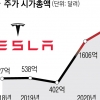 전기차 시대… 테슬라, 도요타 넘고 ‘최고 몸값’
