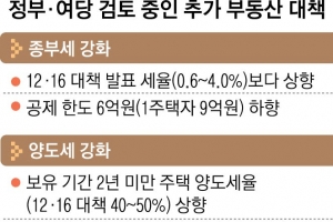 투기성 다주택자에게 ‘핀셋 과세’… 종부세 올리고 ‘6억 공제’ 줄일 듯