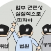 퇴직공무원의 취업 제한 관행 제동 걸리나