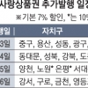 서울시, 10% 할인 ‘사랑상품권’ 13일부터 추가 발행