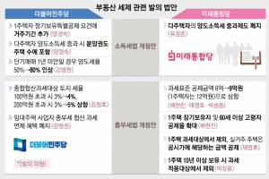 “세금만 올려 집값 잡은 적 한 번도 없다…공급 확대·유동성 분산 종합대책 절실”