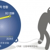 [단독]“빚으로도 버티기 힘들어…” 개인워크아웃 16% 늘었다