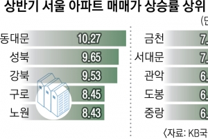 “앉은 자리서 2000만원 올라”… 내집 마련 멀어지는 ‘렌트푸어’