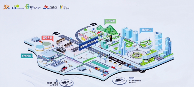 광명·시흥 첨단 R&D단지 조성 조감도. 광명시 제공