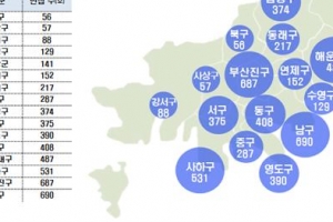 도심 빈집에 불 밝힌다...부산시,‘빈집 재생프로젝트’ 추진