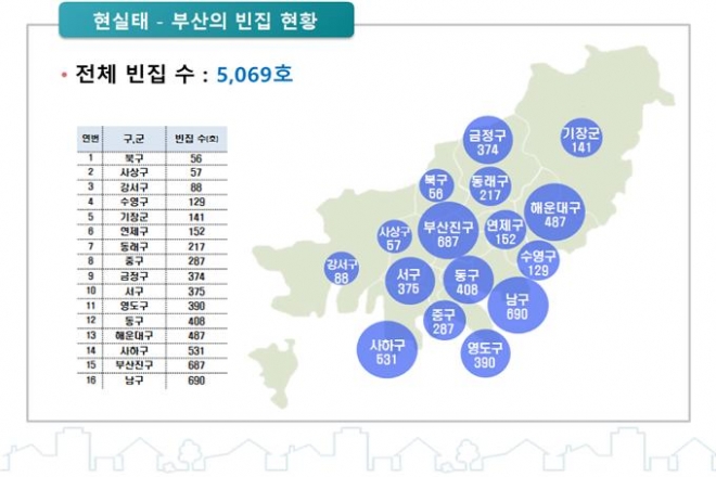 부산시는 불 꺼진 도심 빈집에 새로운 희망의 빛을 밝히는 ‘빈집라이트 ’ 사업을 추진한다고 15일 밝혔다<부산시 제공>