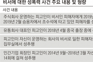 집무실·車에서 몰래 ‘비서 성추행’… 사장은 집행유예로 나왔다