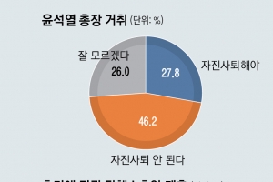 10명 중 6명 “남북 4차 정상회담 필요”