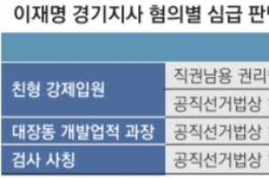 ‘친형 강제 입원’ 발언 “허위 사실 공표 아니다” 대법원장 캐스팅보트로 ‘2표차’ 무죄