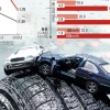 빗길 안전운전 ‘공기압·전조등·감속’ 세 가지만 지켜요
