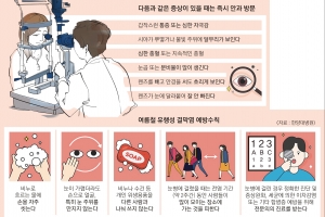 당신의 눈도 감기 걸렸나요?… 얼음 찜질 YES·안대 쓰기 NO