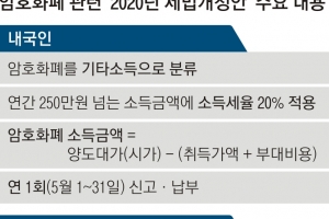 암호화폐도 납세의무… 年소득 250만원 이하땐 세금 안 낸다