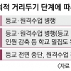 2학기 때도 ‘퐁당퐁당’ 학교 가나… 등교 지침조차 세우지 못한 교육부