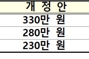 [Q&A] 카드 소득공제 30만원 확대…마냥 좋아할 수 없는 이유