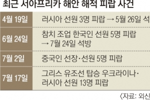 작은 어선 주머니까지 턴다… 팬데믹이 낳은 ‘생계형 해적’