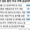 ‘영끌’ 주택 공급한다는데, 서울 수요엔 턱없이 부족