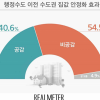 행정수도 이전이 집값 안정화에 도움?…‘공감 안돼’ 54.5% [리얼미터]