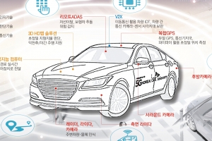 진입은 유연, 규제는 촘촘… 자율주행차 ‘레벨3’ 가속페달