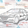 진입은 유연, 규제는 촘촘… 자율주행차 ‘레벨3’ 가속페달