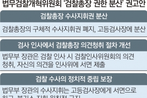 검찰 정치적 중립 훼손 논란에도… ‘윤석열 무력화’ 밀어붙이기