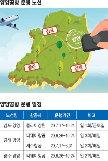 서핑족의 성지' 강원도 양양… “난 하늘길로 간다!” | 서울신문