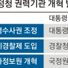 당정청 “검찰·경찰·국정원 개혁 올해 안에 완성” 속도전