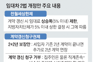 오늘부터 전월세 5% 넘게 못 올린다