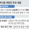 오늘부터 전월세 5% 넘게 못 올린다