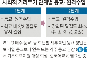 퐁당퐁당 등교 줄겠지만… 2학기도 ‘엄마 개학’?