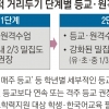 퐁당퐁당 등교 줄겠지만… 2학기도 ‘엄마 개학’?