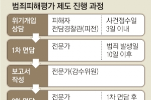 ‘데이트 폭력’ 풀어준 법원…경찰이 ‘이것’ 내밀자 영장