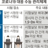 확진자는 병원서, 자가격리자는 별도 시험장서 수능 본다