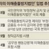 국회 문턱 못 넘고… 8년째 잠만 자는 이해충돌방지법안
