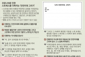 가족과 다투고 친구는 끊기고… 퐁당퐁당 등교, 마음의 병 키운다