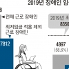 내년 최저임금 시간당 8720원 일부 장애인들에겐 ‘그림의 떡’