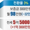 전월세 전환율 인하 꺼낸 김현미… 월세 부담 줄지만 전세가 폭등 우려