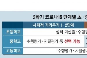 중·고교, 수행·지필고사 중 하나만 본다