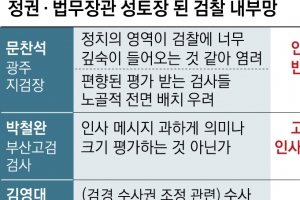 검찰 떠나면서도 秋 비판한 문찬석