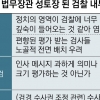 검찰 떠나면서도 秋 비판한 문찬석